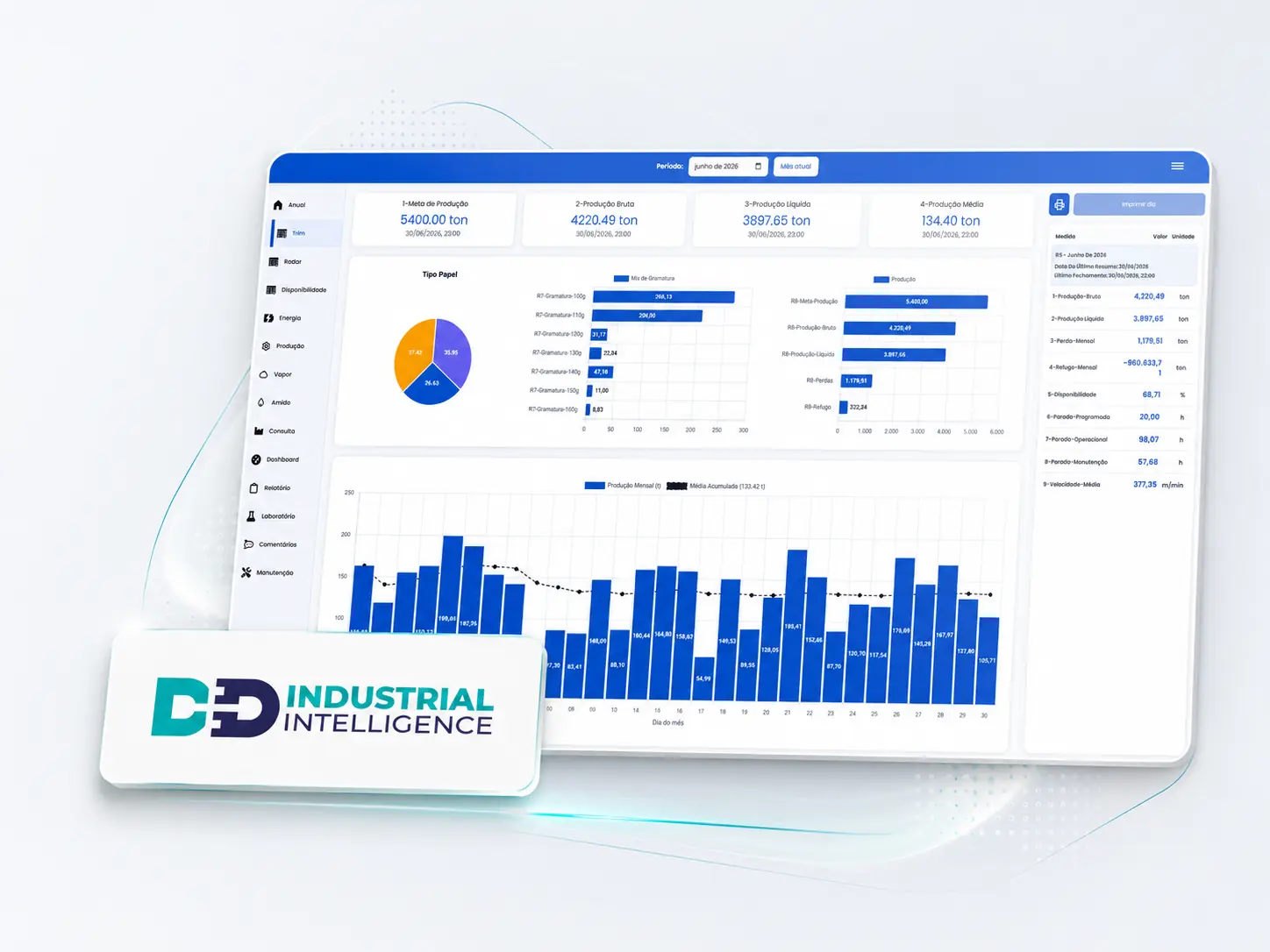 Tela do DD Industrial Intelligence